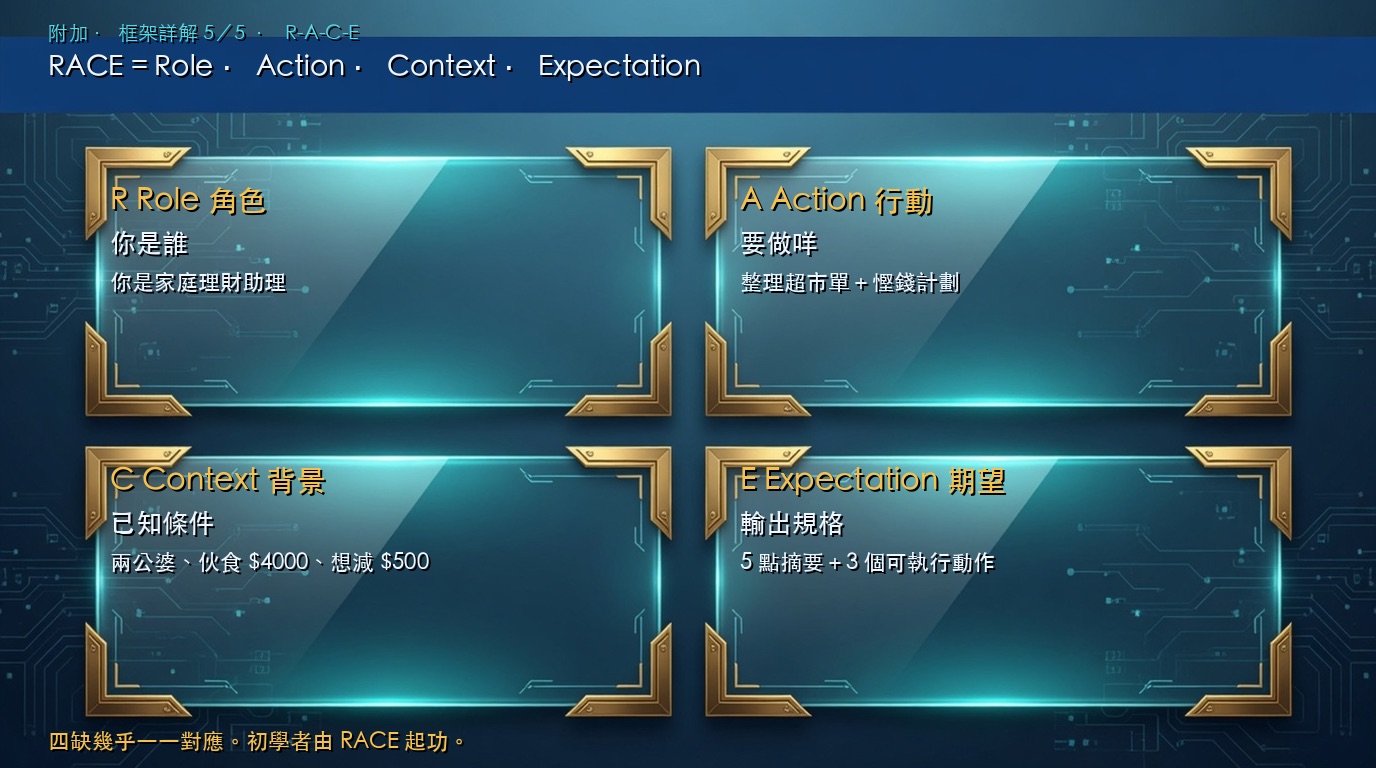 RACE 四格